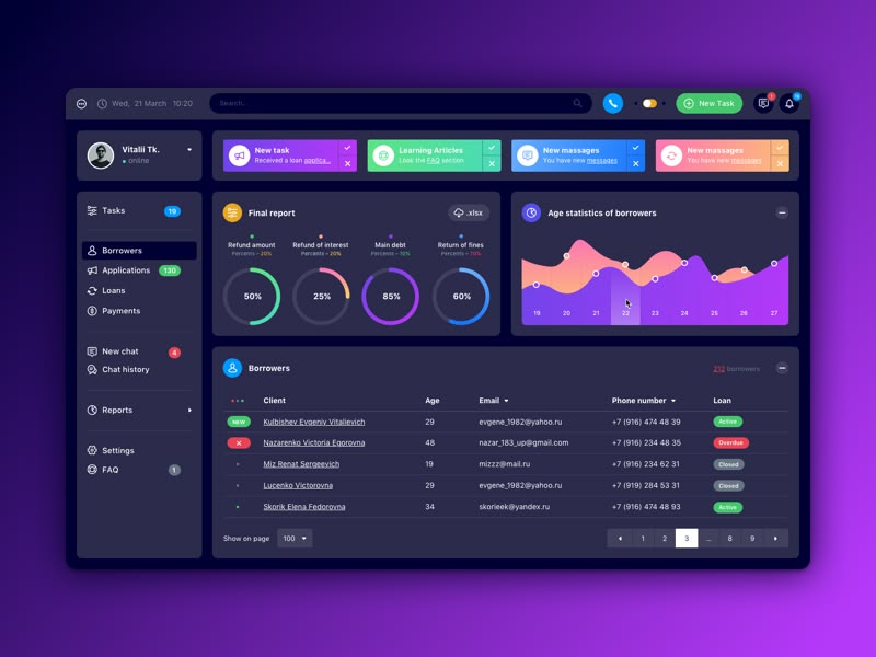 Analytics Dashboard